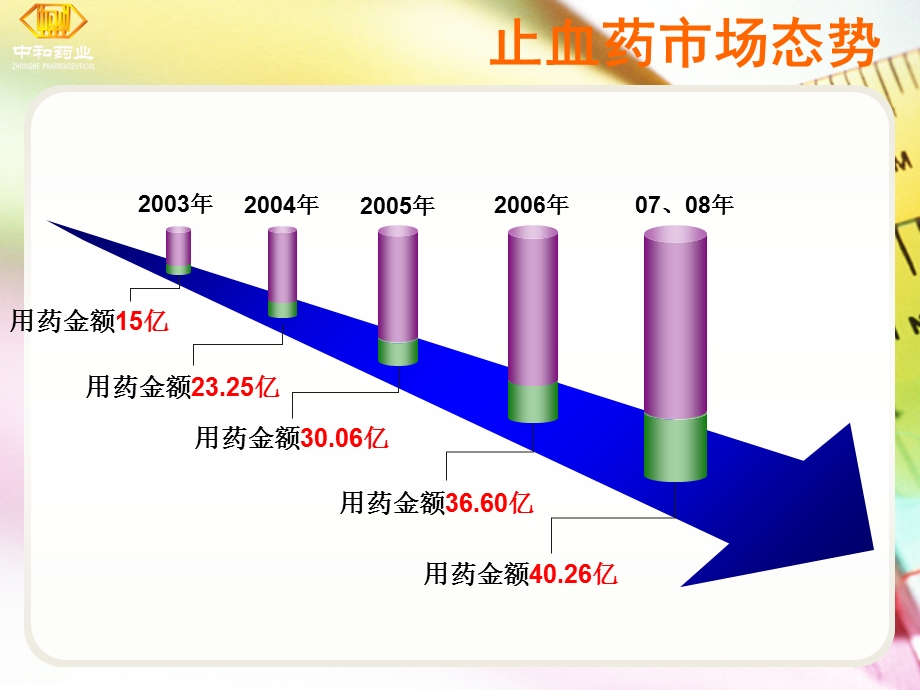 去氨加压素代理商培训精简版.ppt_第3页