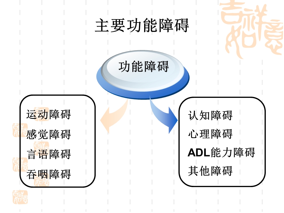 脑卒中早期康复护理.ppt_第3页