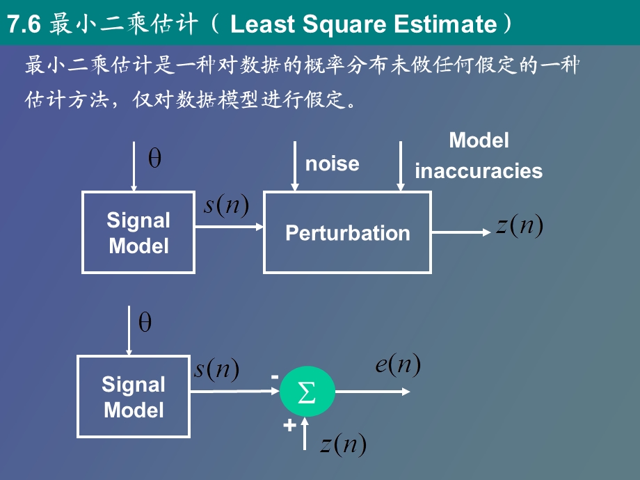 小二乘估计、波形估计.ppt_第1页