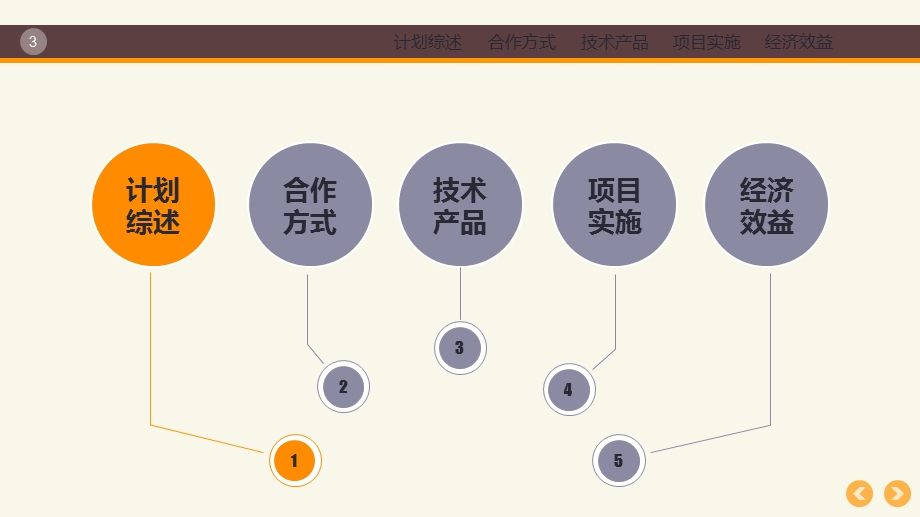 城市高端小区直饮水入户商业推广计划书.ppt_第3页