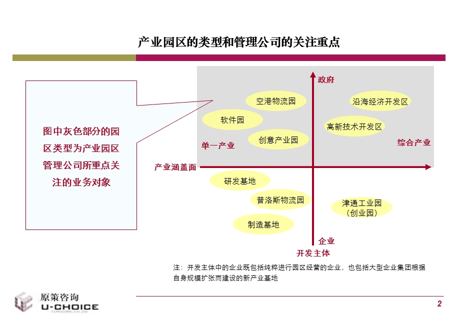 产业园区管理公司组织与管理.ppt_第3页