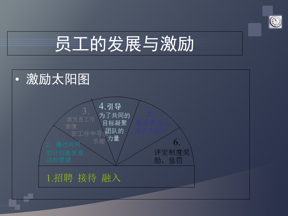 员工的激励与管理(经典).ppt_第2页