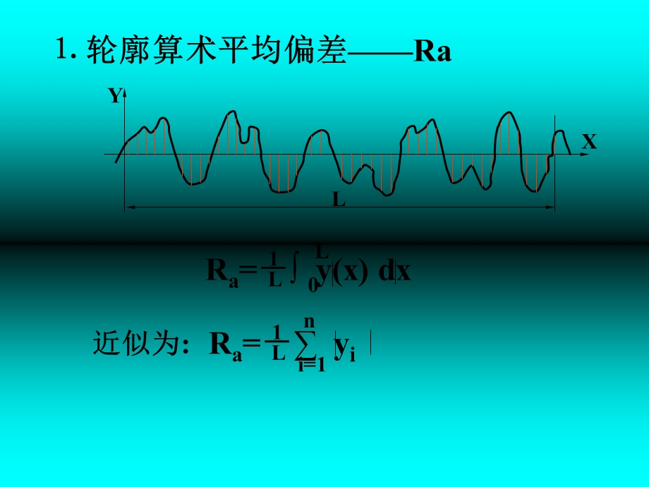 光洁度的表示方法.ppt_第2页