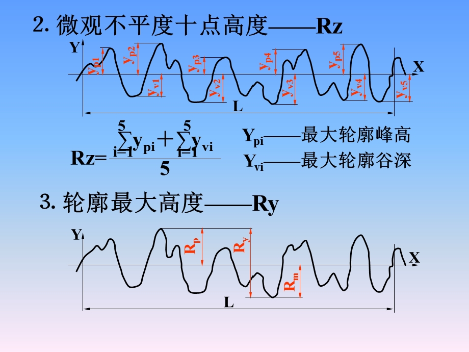 光洁度的表示方法.ppt_第3页