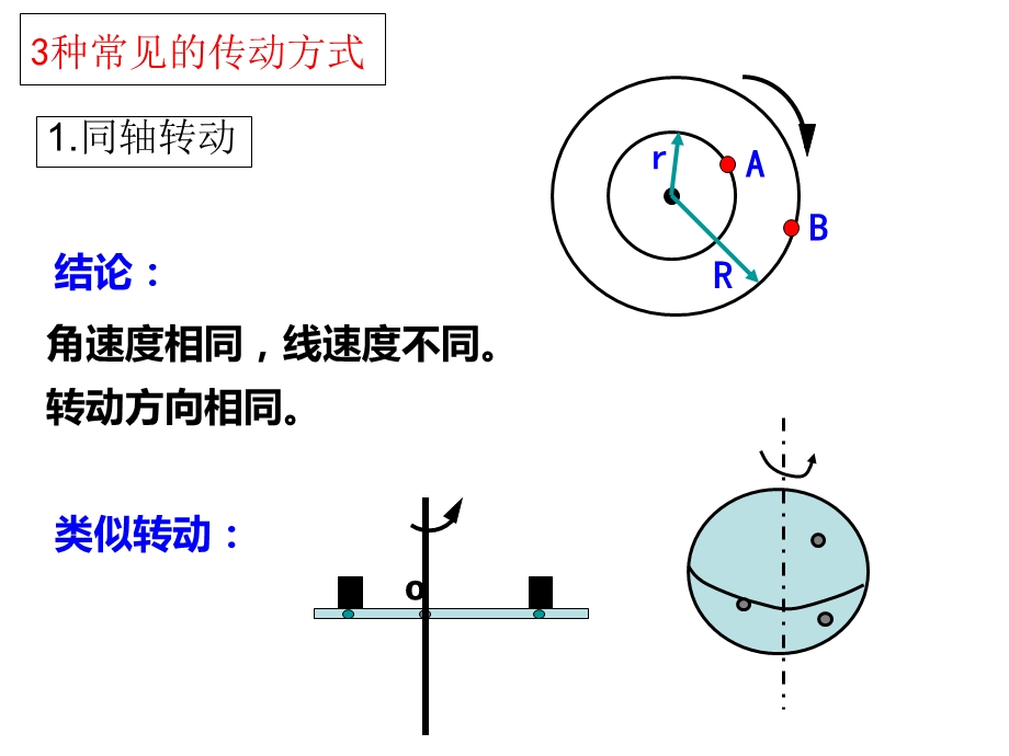 圆周运动复习专题.ppt_第3页