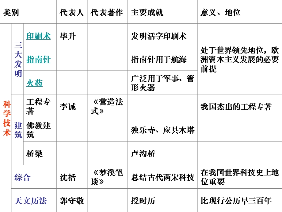 代辽宋夏金元时期的文化.ppt_第2页