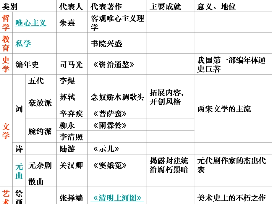 代辽宋夏金元时期的文化.ppt_第3页