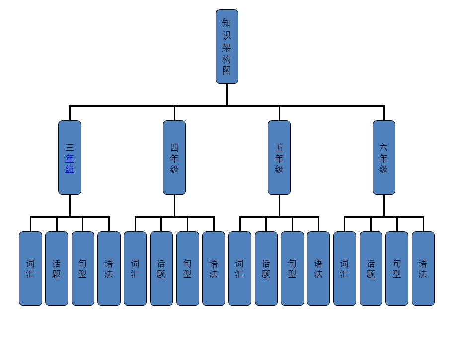 小学英语知识架构体系.ppt_第2页