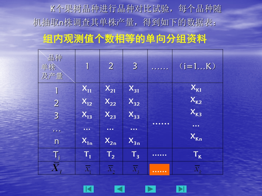 完全随机试验的方差分析.ppt_第3页