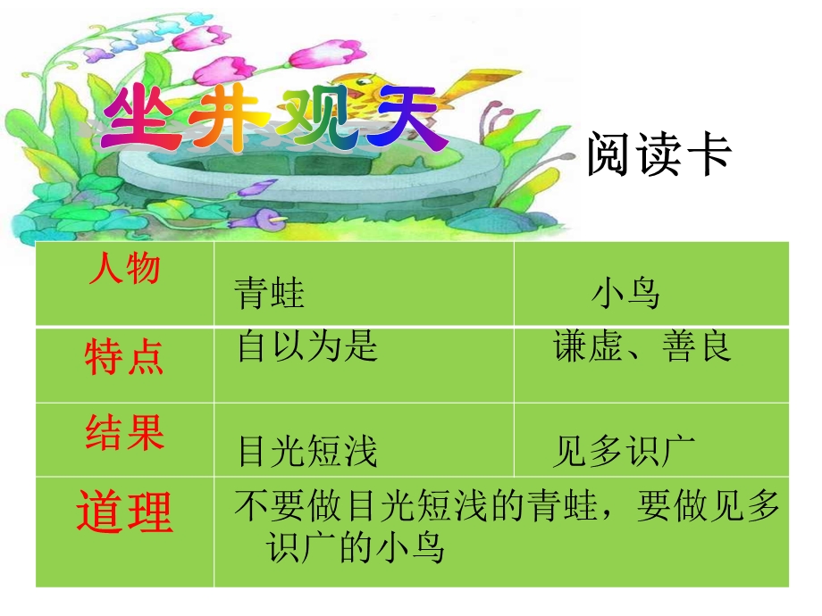 寓言故事中的对比.ppt_第3页