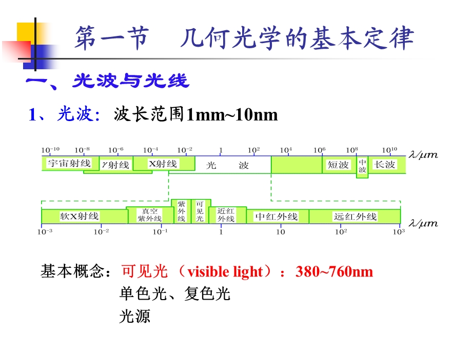 几何光学基本定律与成像概念.ppt_第2页