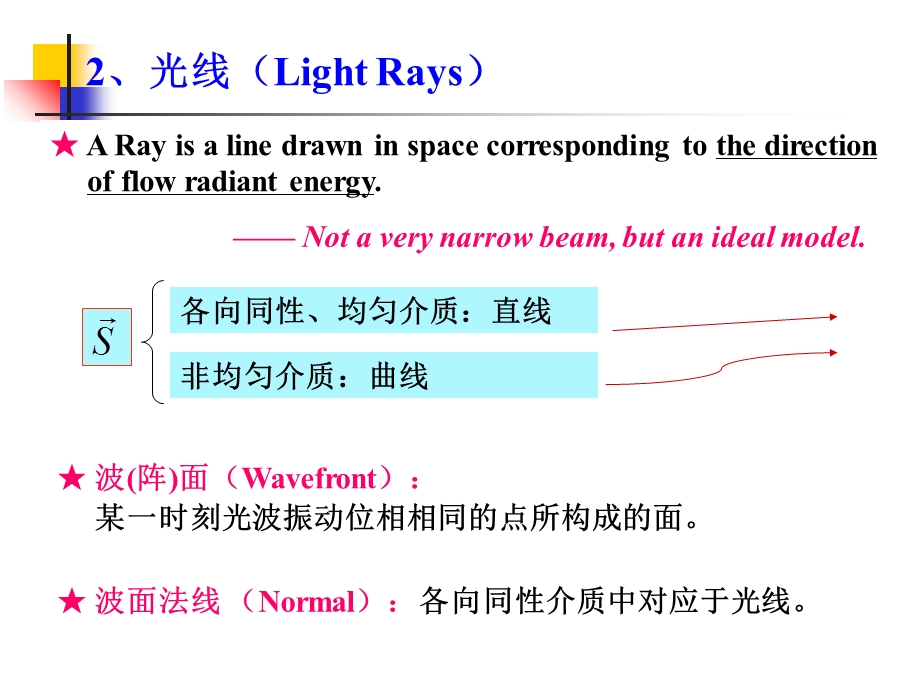 几何光学基本定律与成像概念.ppt_第3页