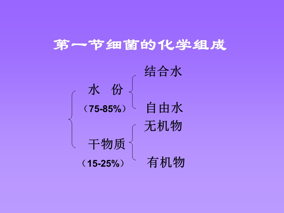 动物微生物学及免疫学课件细菌生理.ppt_第2页