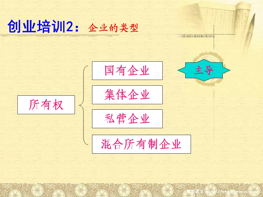 创业与公司的经营.ppt_第3页