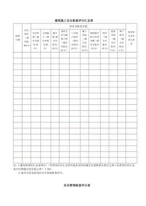 项目部安全文明施工检查表汇总.doc