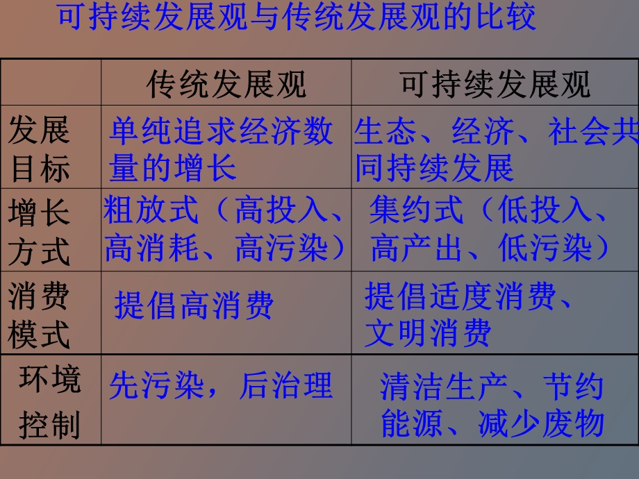 协调人地关系.ppt_第3页