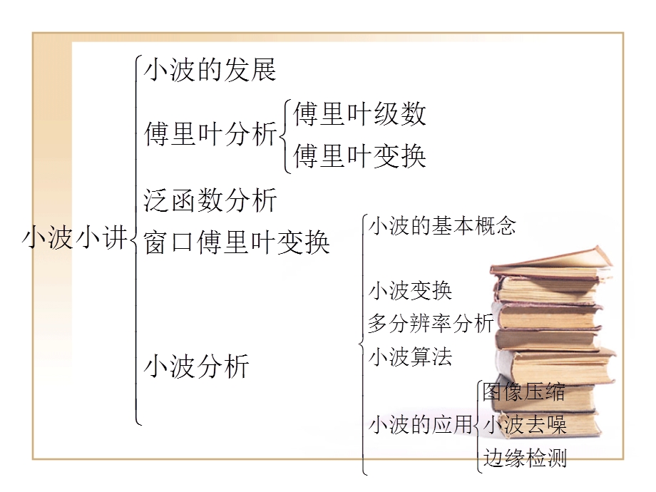 小波分析全章节讲解.ppt_第2页