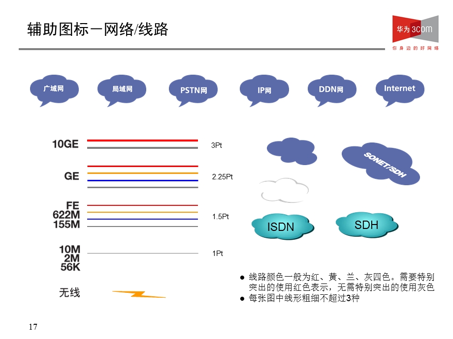 华为HUAWEI全系列产品visio图标库.ppt_第2页