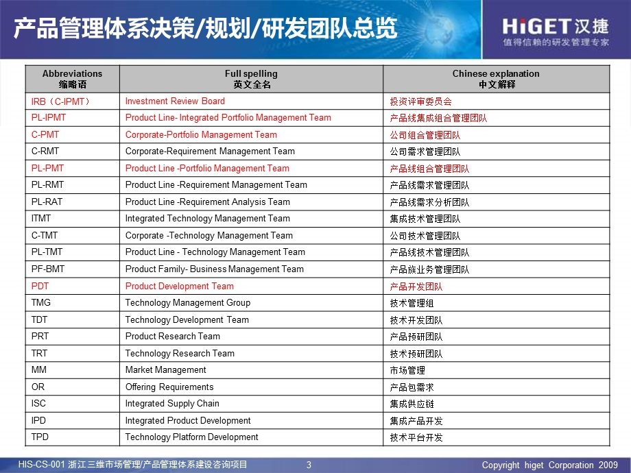 【ppt 课件】HISCS001三维通信产品管理组织结构(横向)设计(交付版)V1.2.ppt_第3页