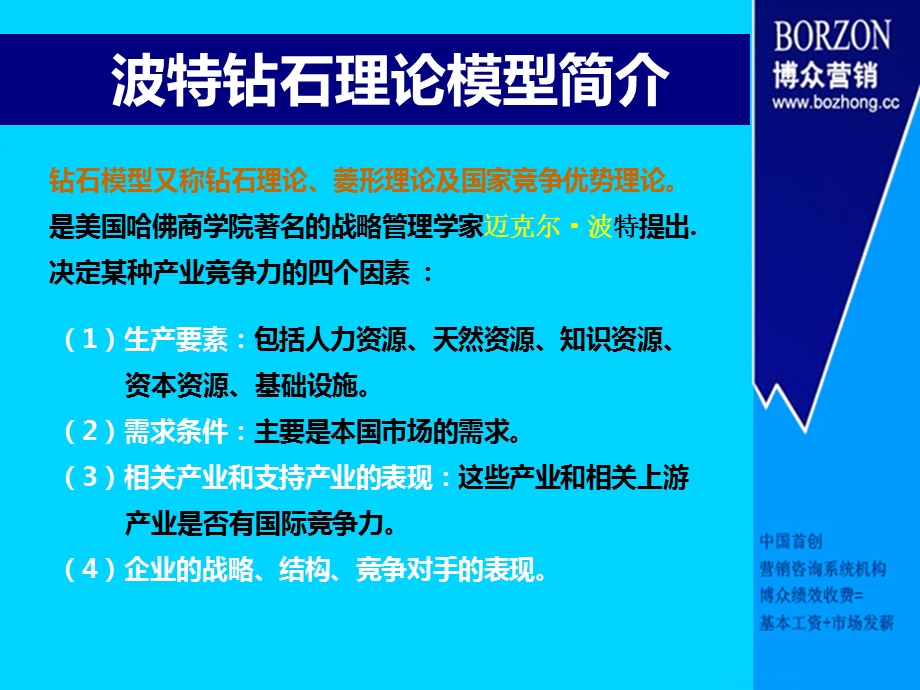 咨询师知识波特钻石理论模型.ppt_第3页