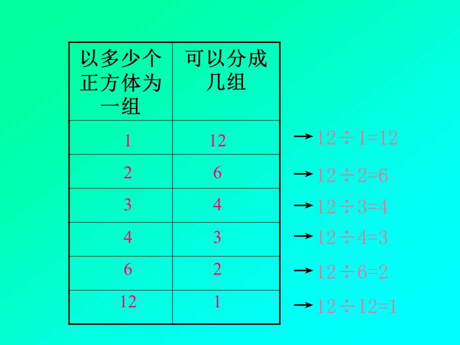 求一个数的约数与求一个数的倍数.PPT_第3页