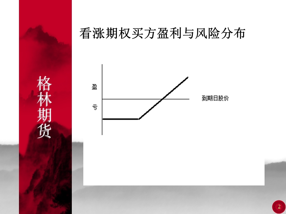 期货与期权组合策略.ppt_第2页