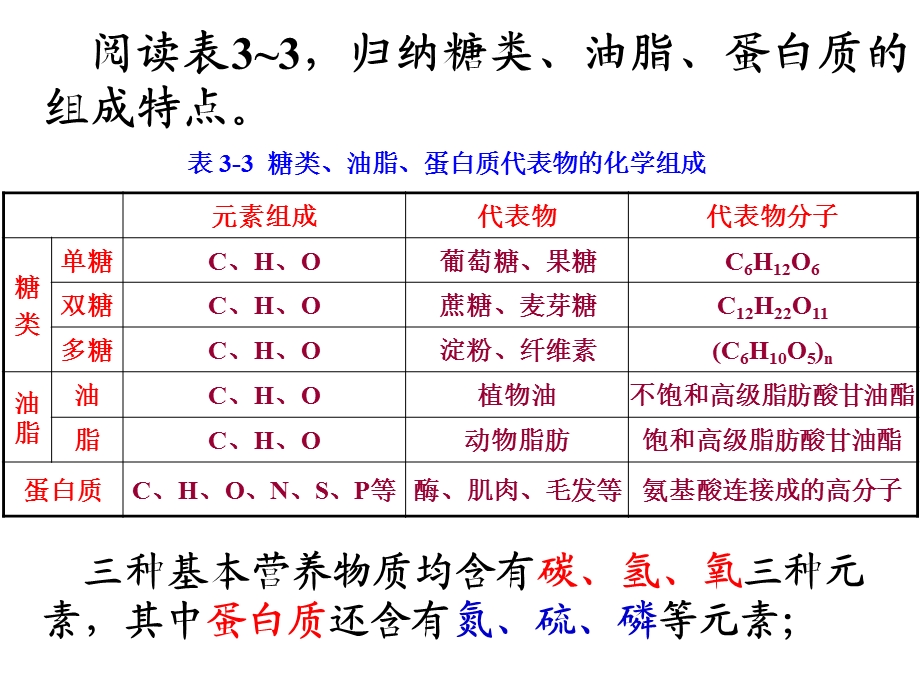 第四节基本营养物质第1课时.ppt_第3页