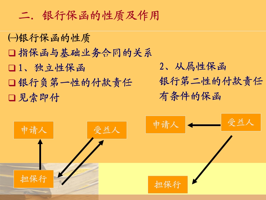 备用信用证和银行保函.ppt_第3页