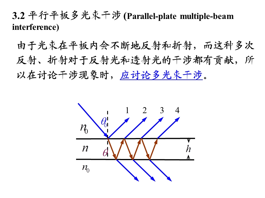 平行平板多光束干涉.ppt_第2页