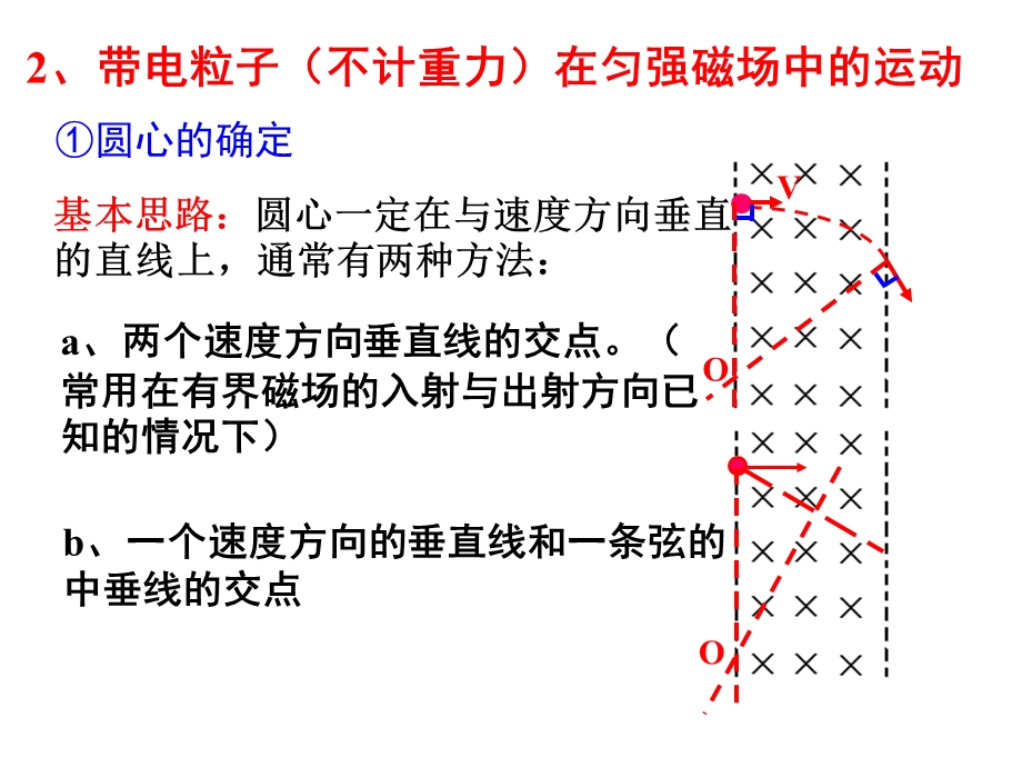 动态圆处理磁场问题.ppt_第3页