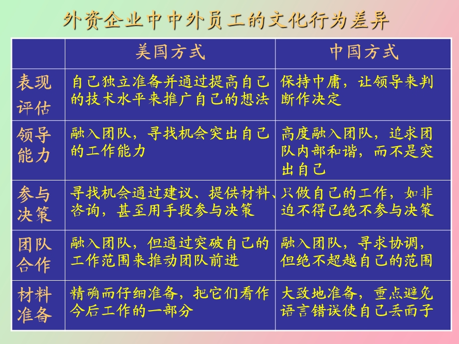 学校文化的重建和学习环境的创设.ppt_第3页