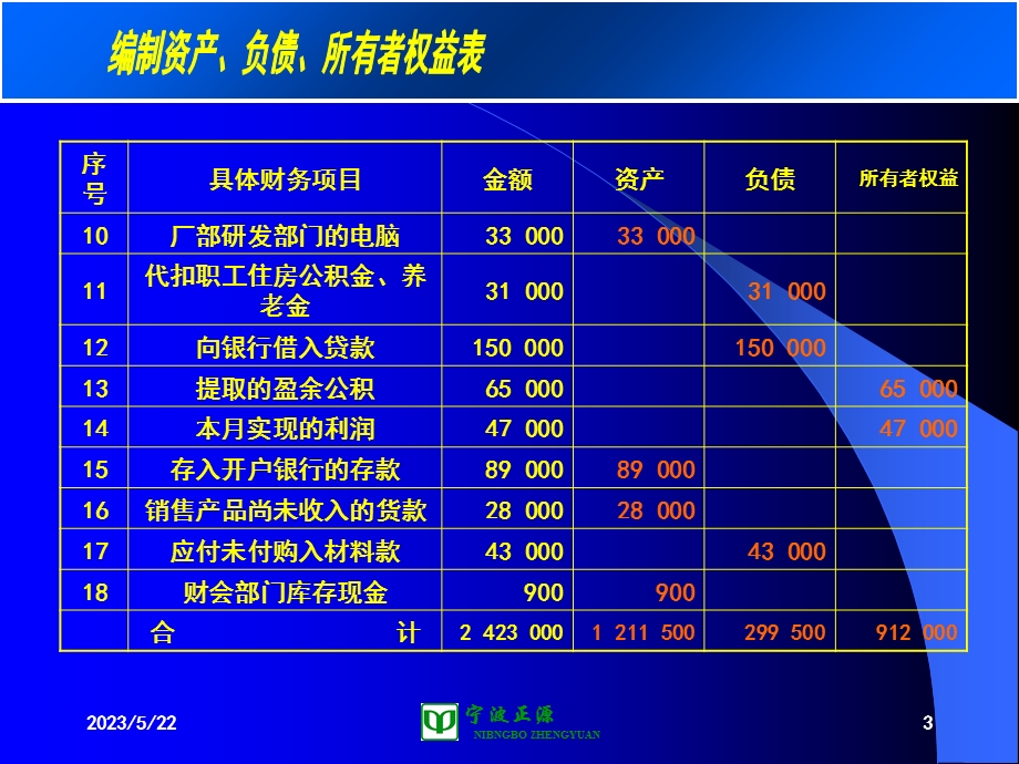 会计从业资格计算分录题.ppt_第3页