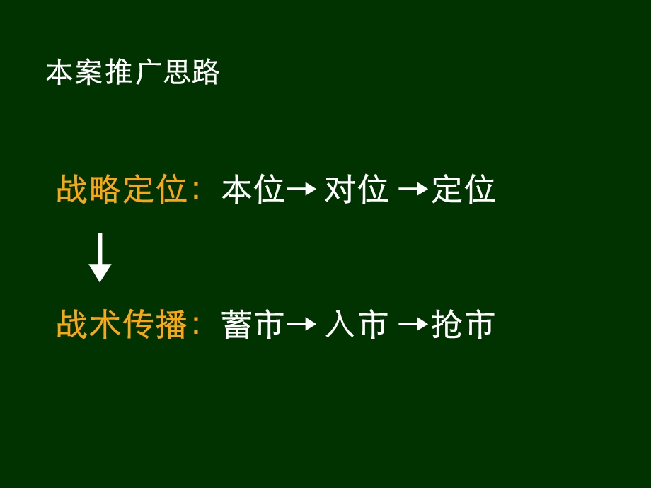 lA【商业地产】中山市领东上筑地产项目广告推广思路99PPT.ppt_第2页