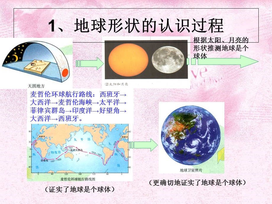 地球和地图优秀课件.ppt_第2页