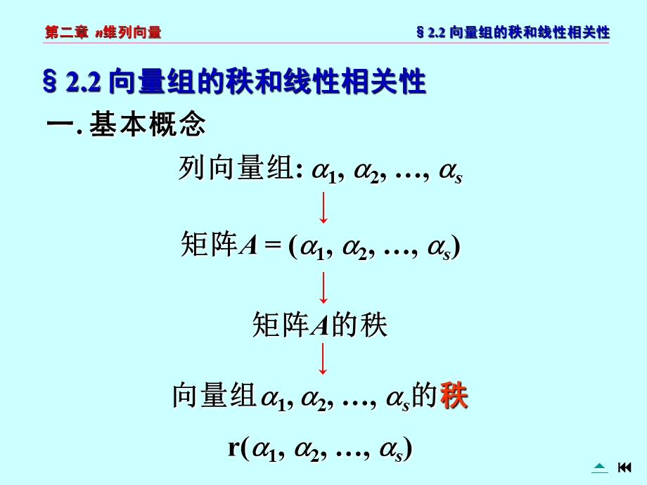 向量组的秩和线性相关性.ppt_第1页