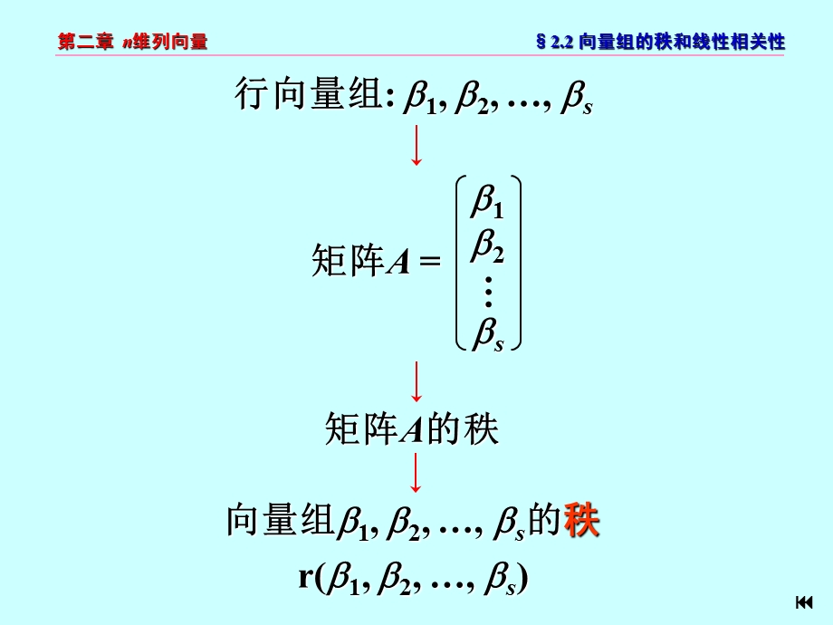 向量组的秩和线性相关性.ppt_第2页