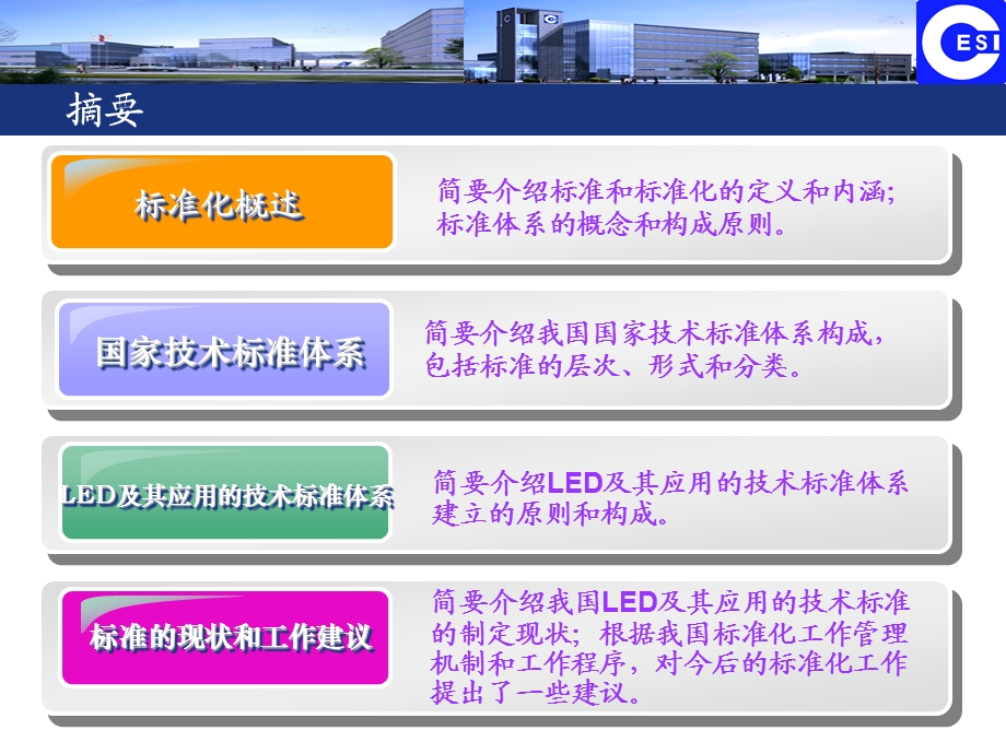 【课件】LED及其应用产品标准化工作概述.ppt_第2页