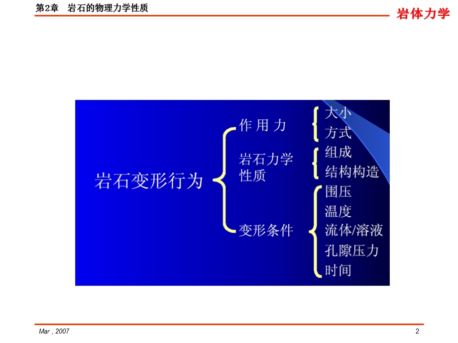 岩石的物理力学性质下岩石力学.ppt_第2页