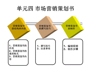 市场营销策划方案撰写教学.ppt