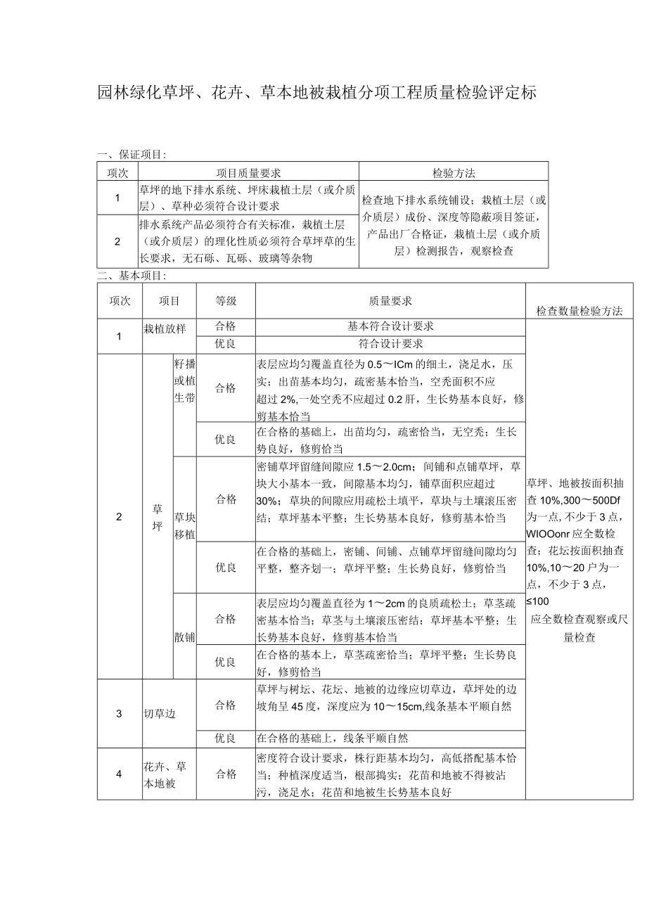 园林绿化草坪、花卉、草本地被栽植分项工程质量检验评定标准.docx_第1页