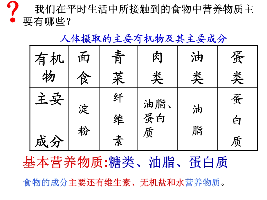 第四节基本营养物质第1课时.ppt_第2页