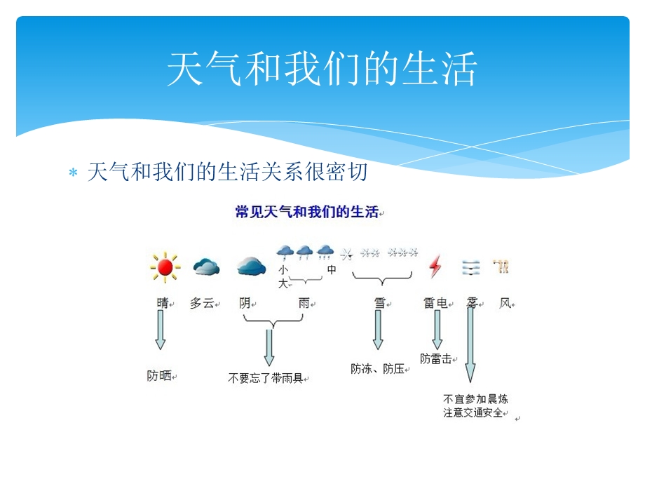 小学生气象科普知识.ppt_第2页