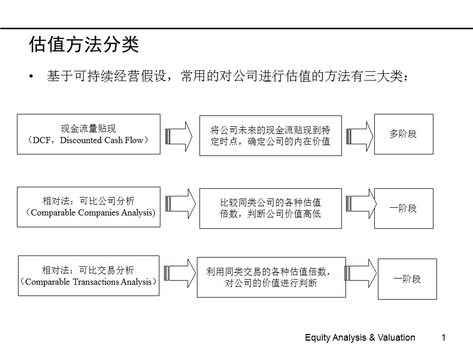 公司估值与财务模型.ppt_第1页