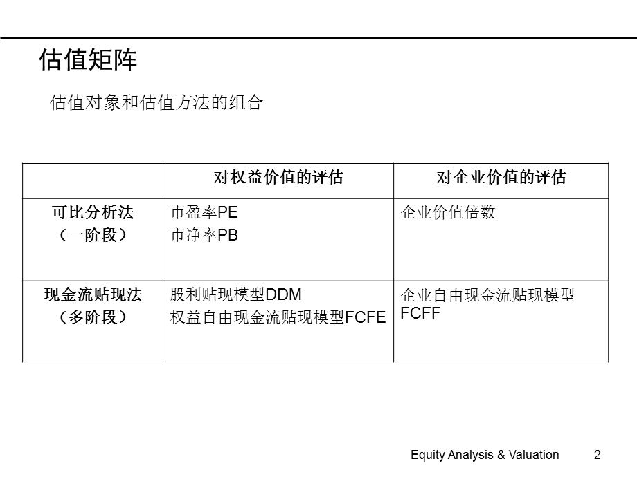 公司估值与财务模型.ppt_第2页