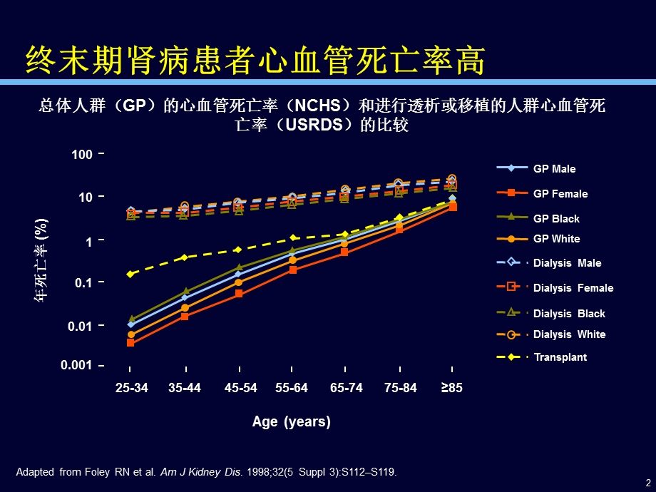 降胆固醇治疗获益的新证据SHARP研究的启示.ppt_第2页