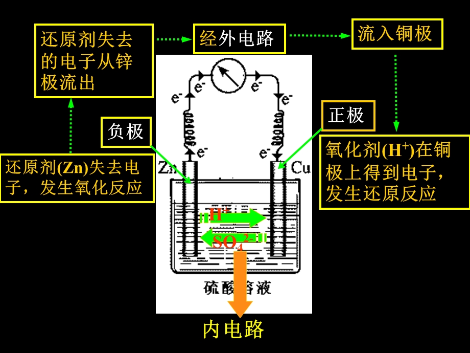 原电池和化学电源.ppt_第3页