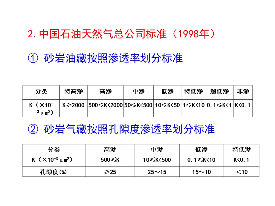 低渗储层分类与分布.ppt_第3页