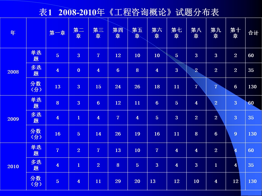 咨询工程师工程咨询概论讲义.ppt_第3页