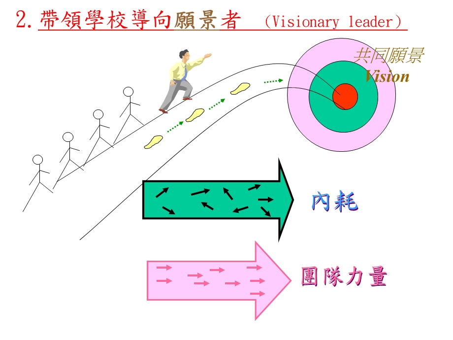 协调者指挥家coordina.ppt_第2页