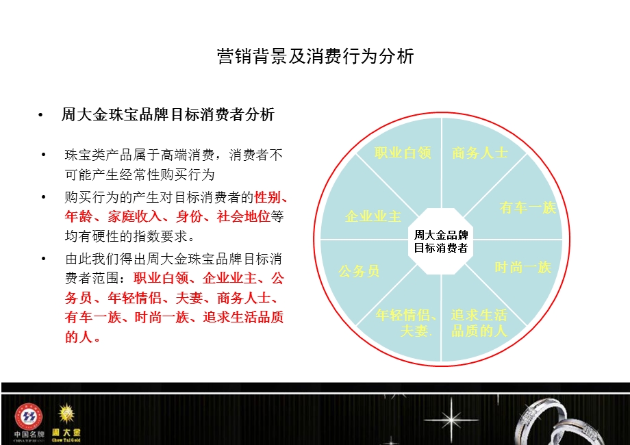 周大金珠宝品牌影院推广策划方案sg.ppt_第3页